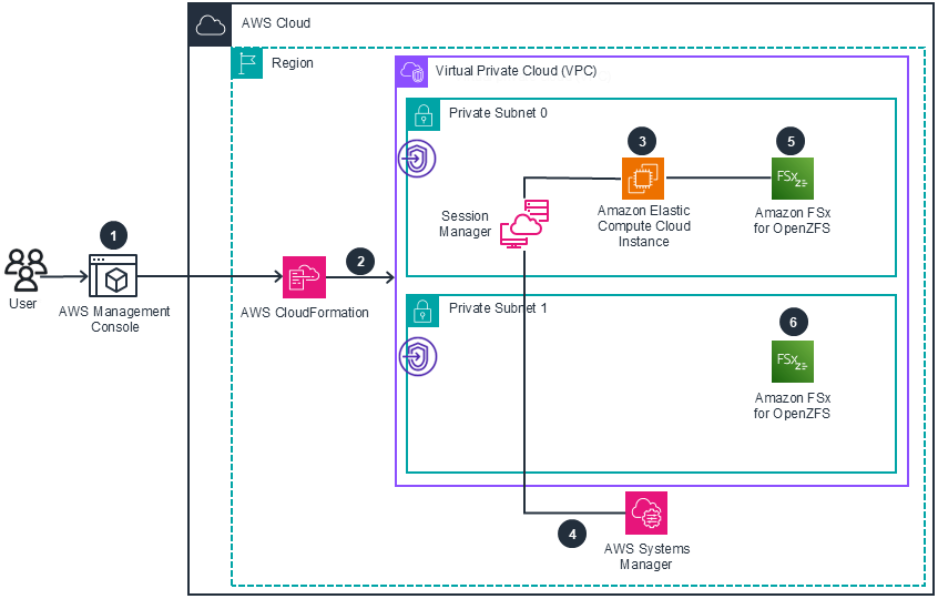 Architecture diagram